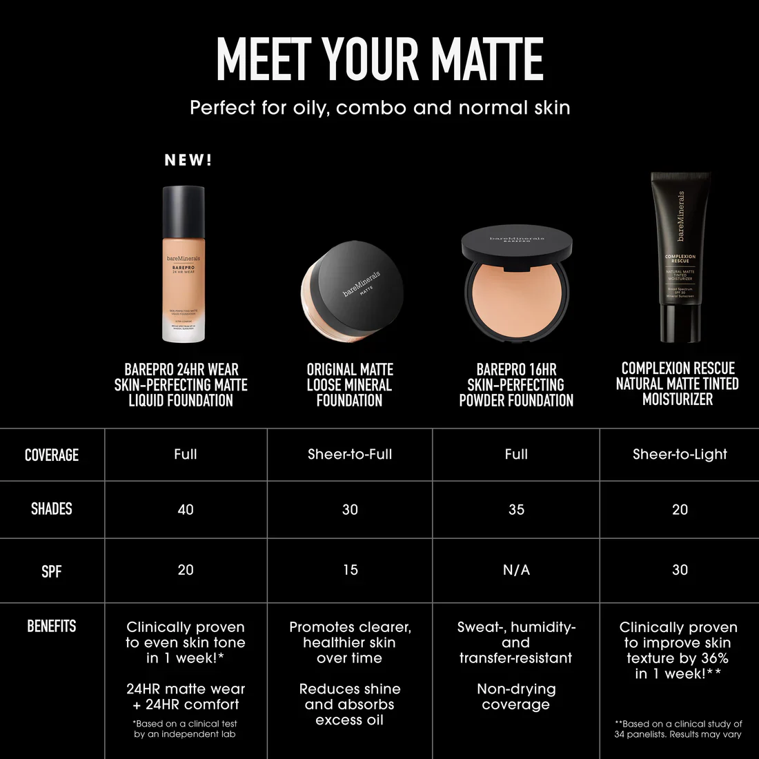 bareMinerals BarePro 24HR Wear Skin-Perfecting Matte Liquid Foundation SPF20 - Image 127