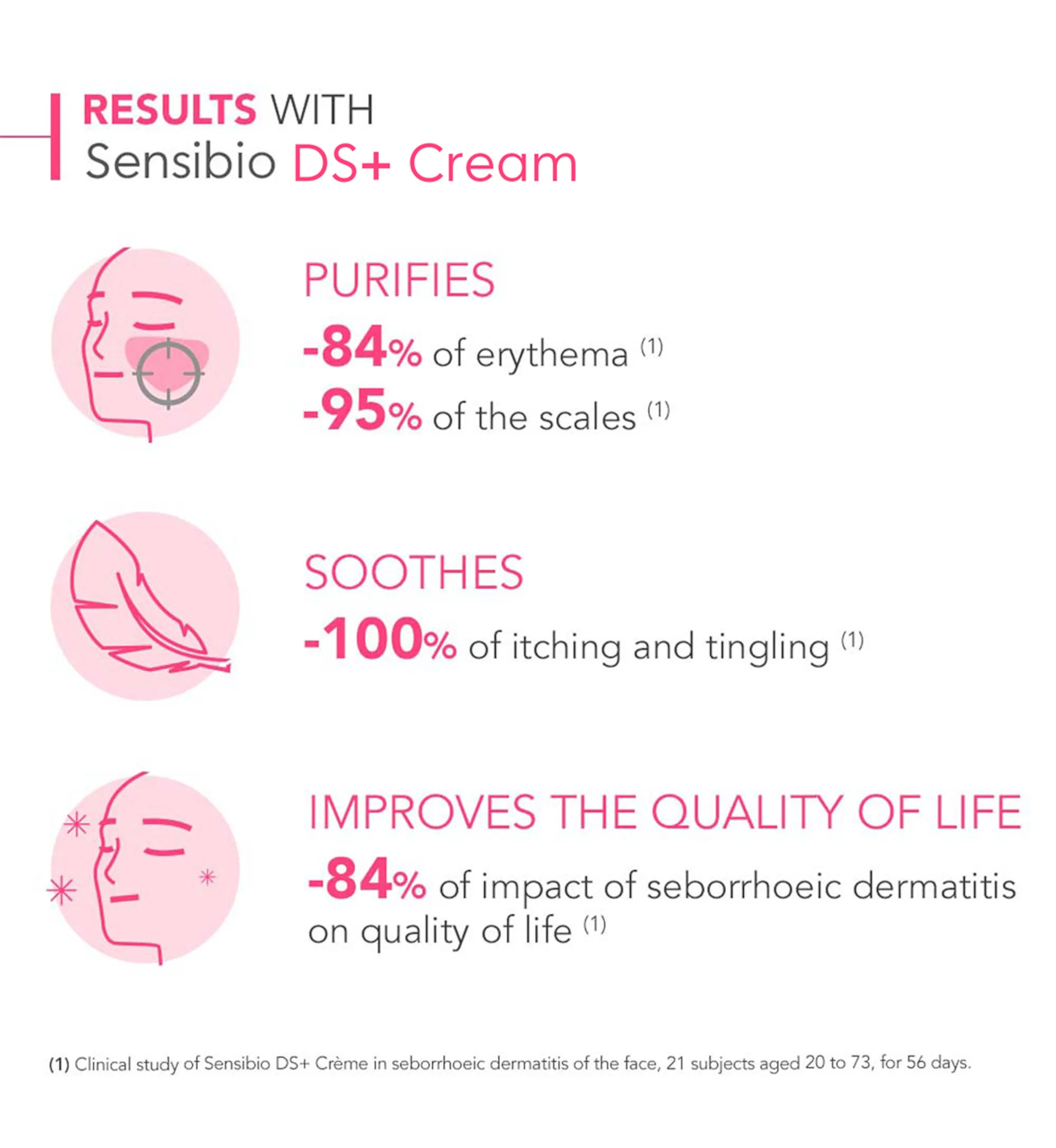 Bioderma Sensibio DS+ Soothing Purifying Cream - Image 4