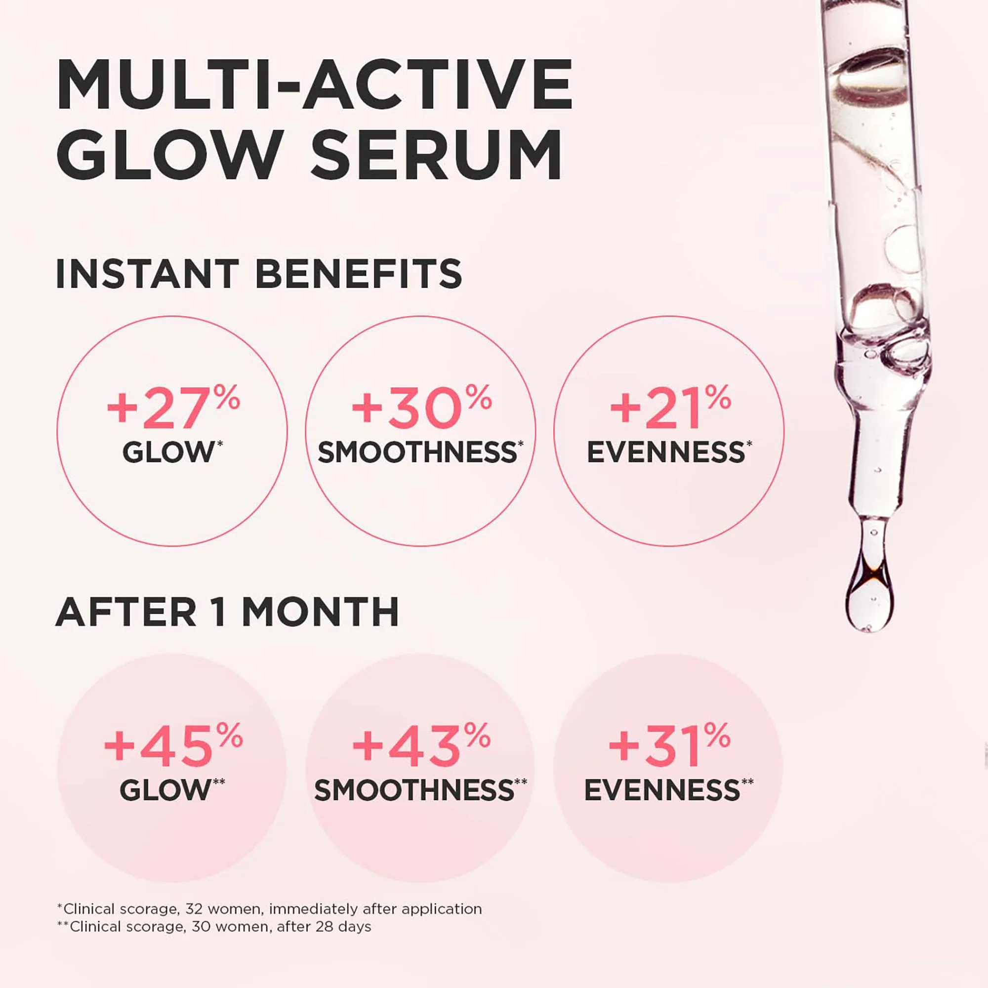 Clarins Multi-Active Glow Serum - Image 5