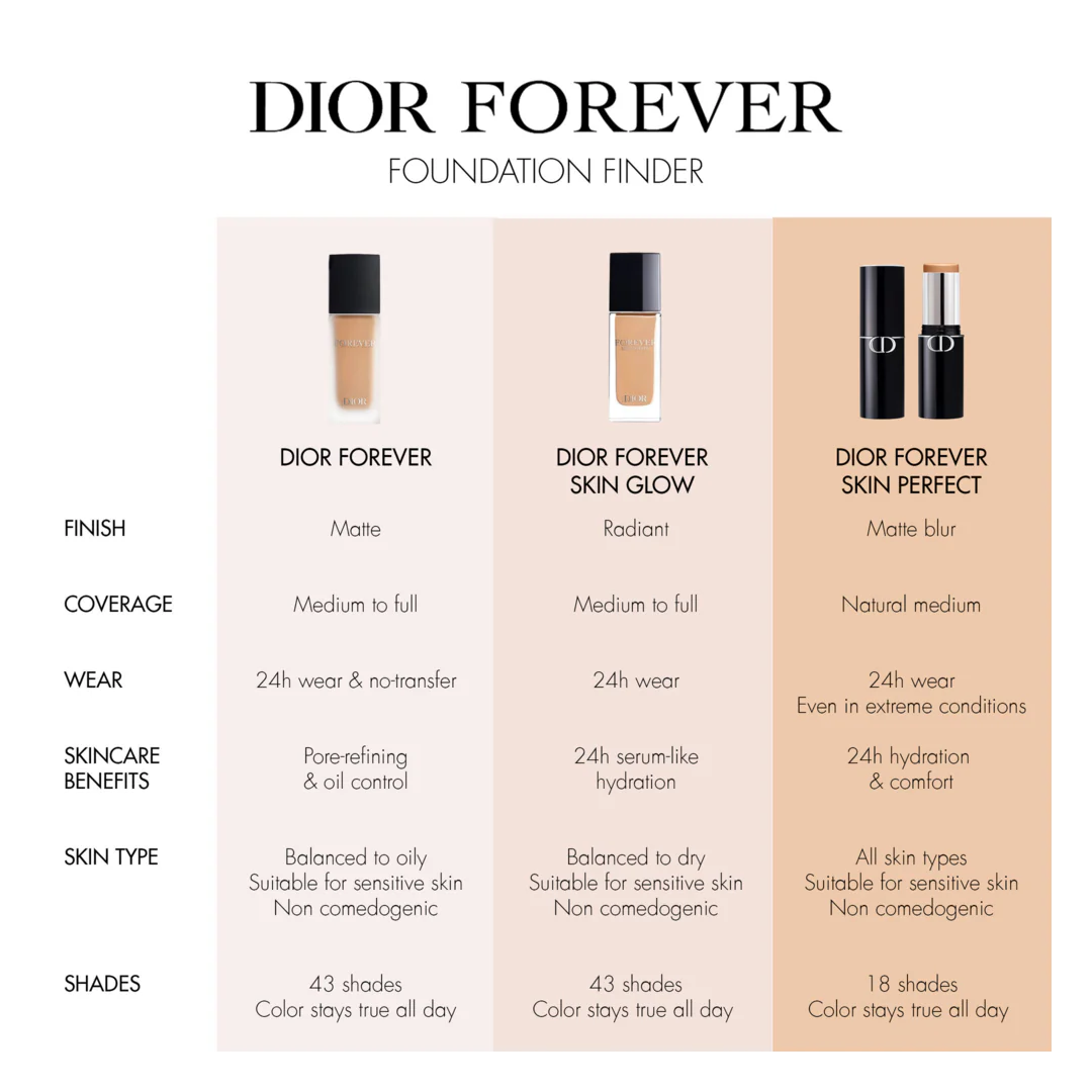 DIOR Forever Skin Perfect Foundation Stick - Image 18