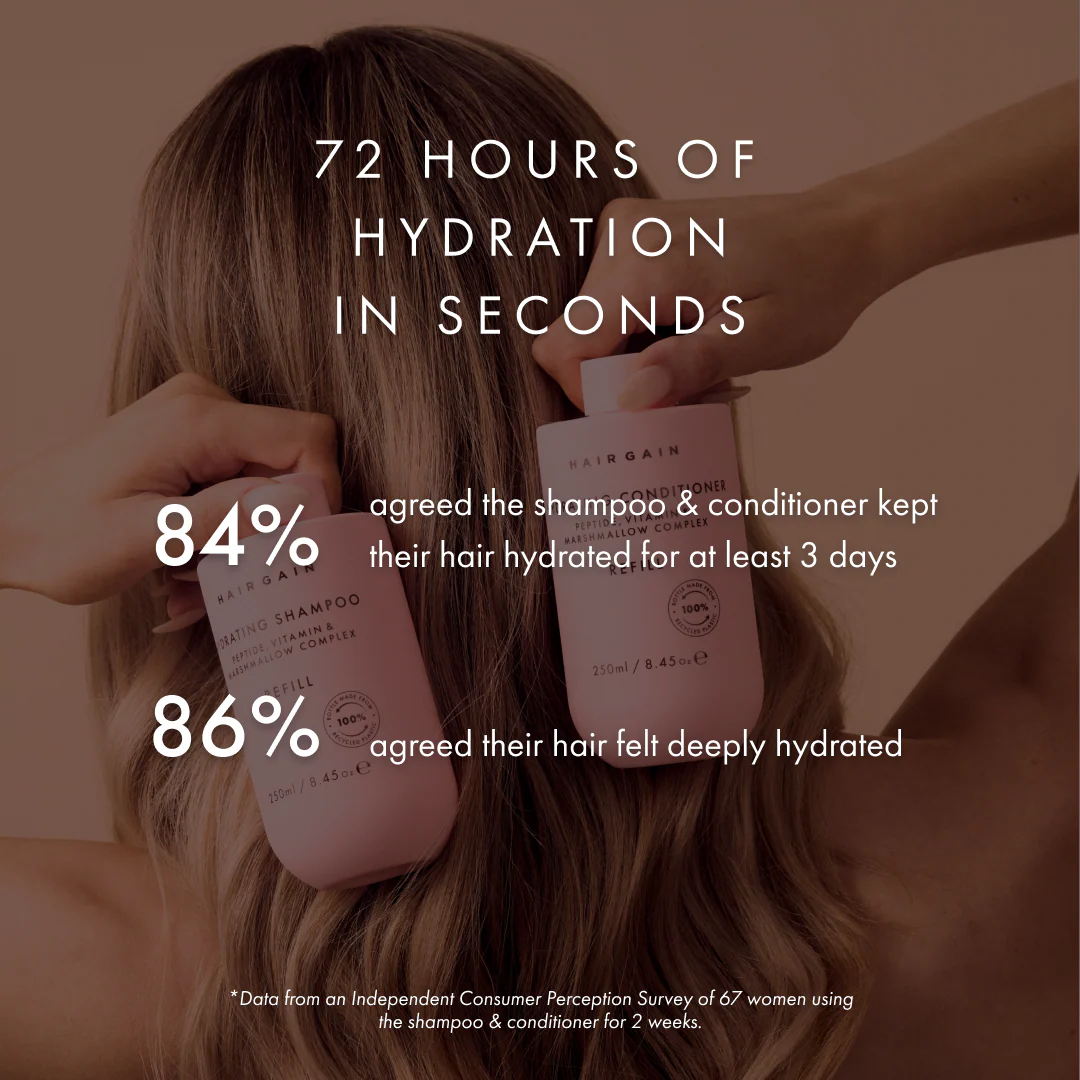 Hair Gain Hydrating Conditioner Starter Kit - Image 11