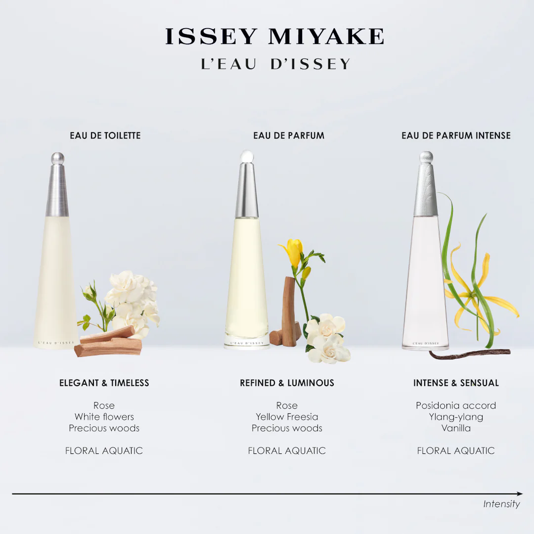 Issey Miyake L'Eau d'Issey Eau de Parfum Intense Refill - Image 4