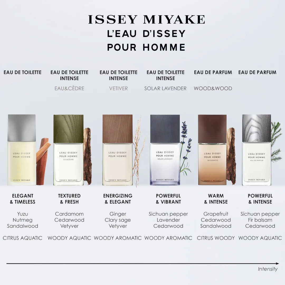 Issey Miyake L'Eau d'Issey Pour Homme Eau de Parfum Refill - Image 5