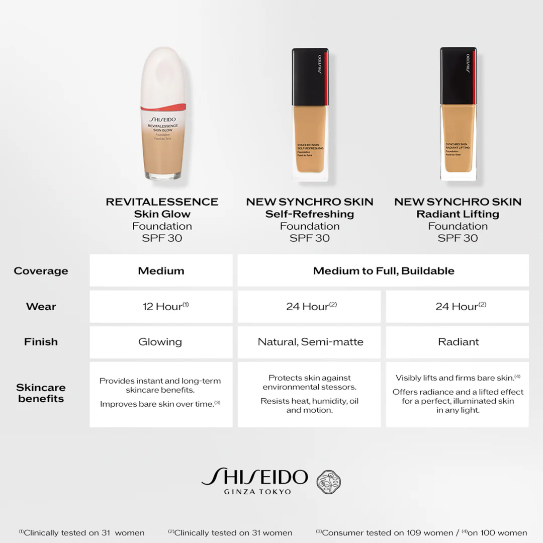 Shiseido Synchro Skin Radiant Lifting Foundation SPF30 - Image 92