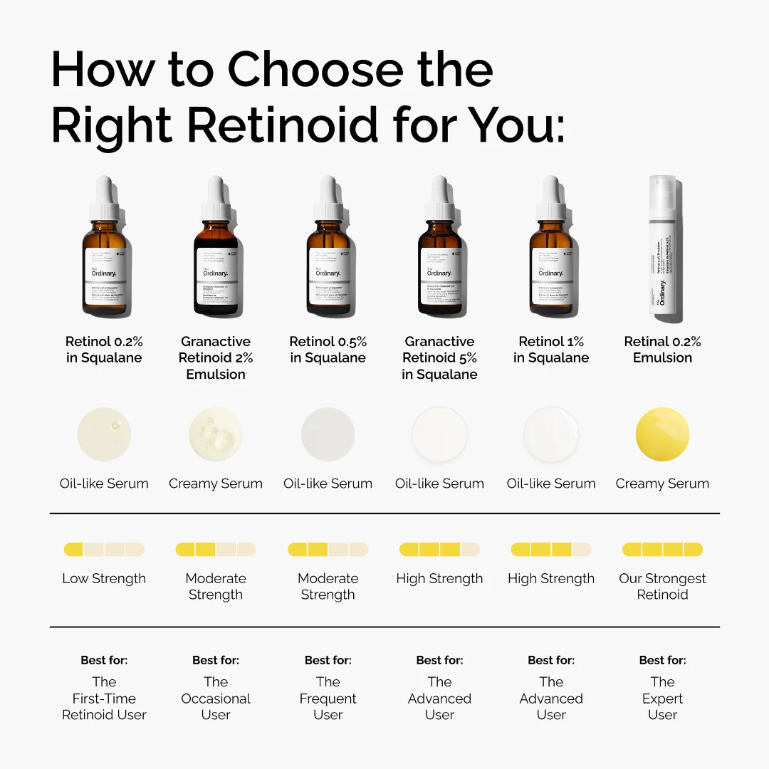 The Ordinary Retinol 0.5% in Squalane - Image 5